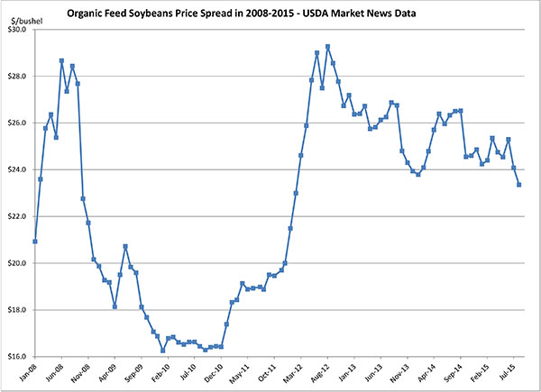 September 2015_soybeans